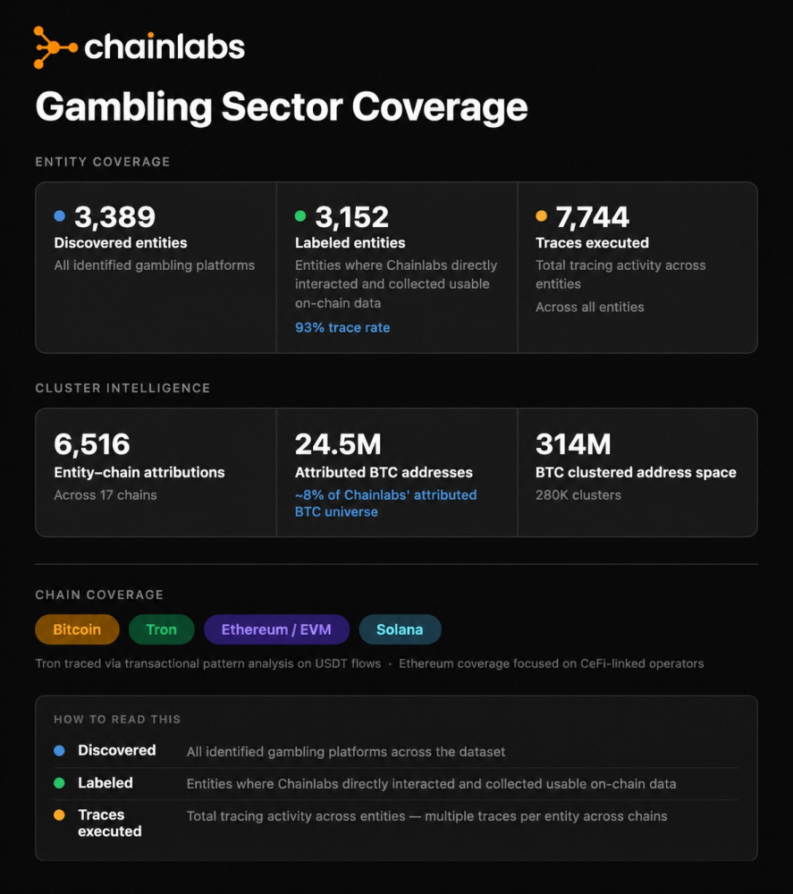 gambling sector coverage