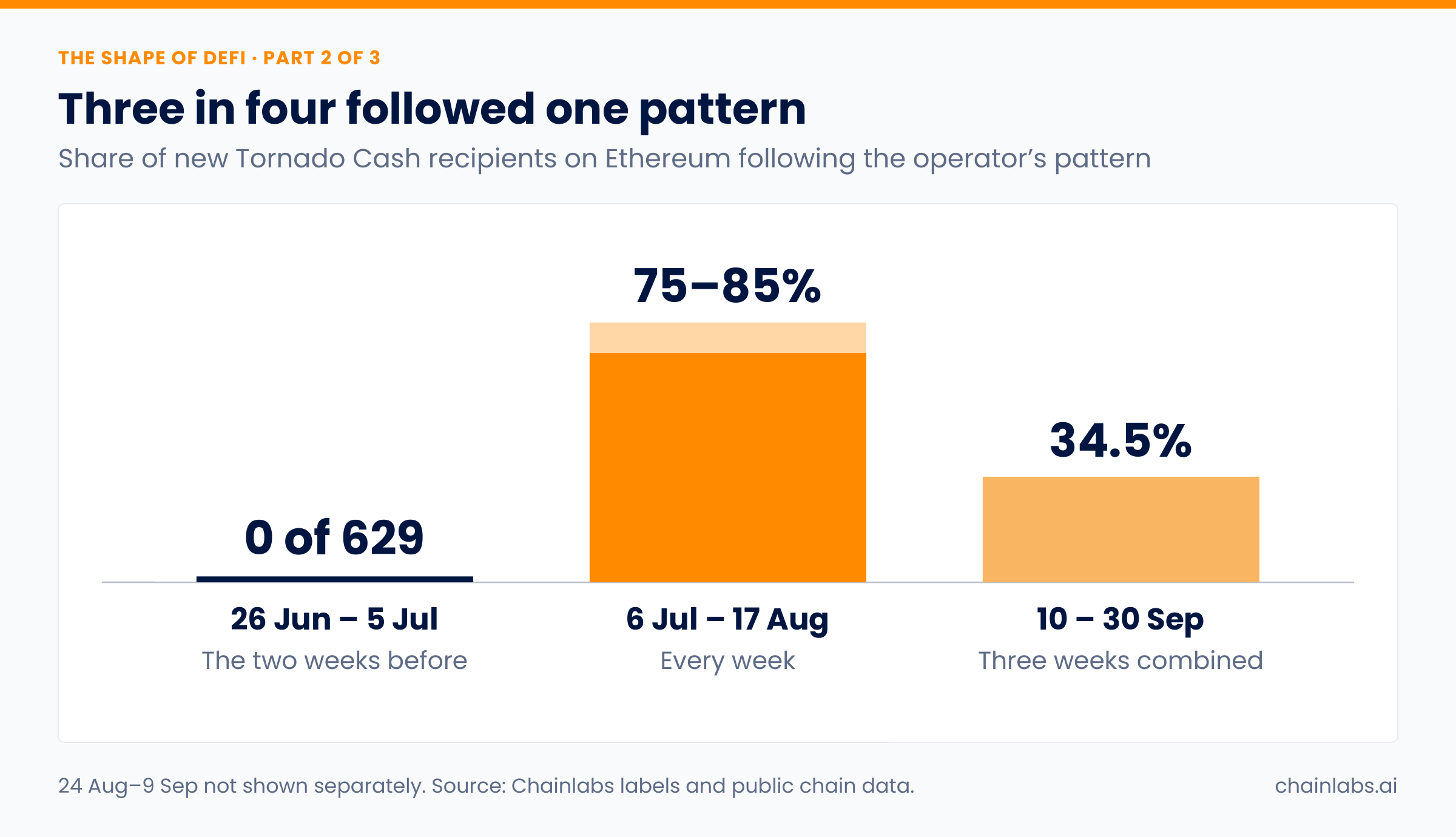 shape of defi p2 fig1 weekly share final